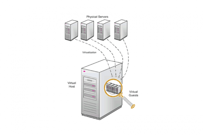 Comparing Virtualization Technologies: Linux KVM, OpenVZ, and Xen